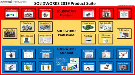 solidworks simulation product matrix